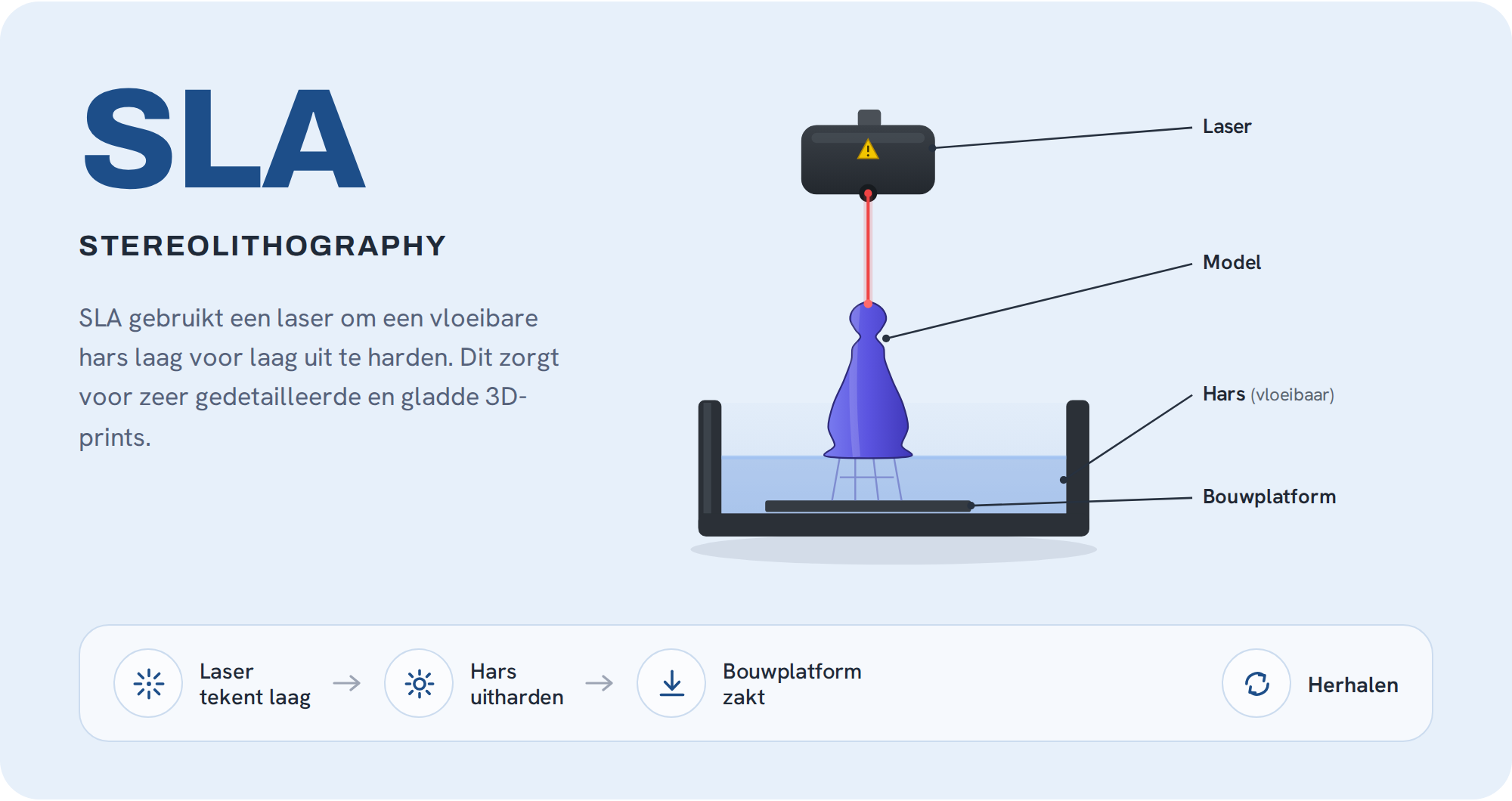 3 sla stereolithography