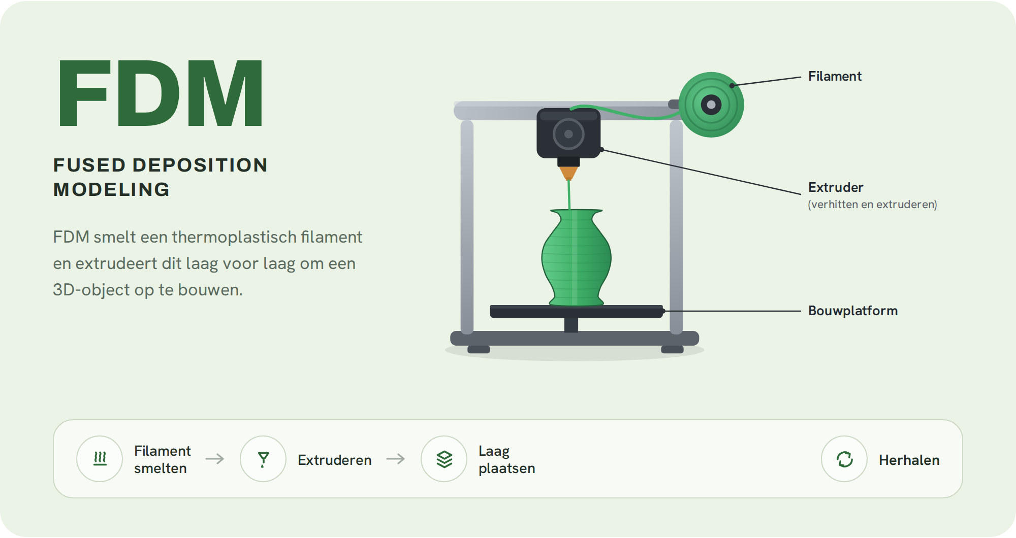 4 fdm fused deposition modeling